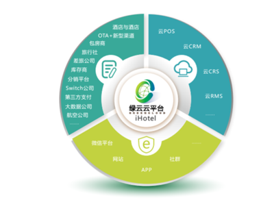 网易严选经营酒店 未来住宿业运营互联网信息服务的新蓝图