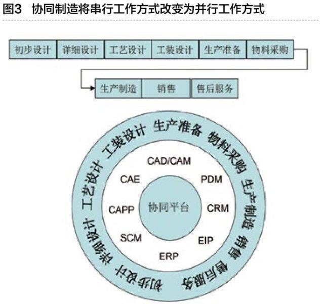 工业互联网与智能工厂 重塑制造业的未来