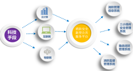 智慧城市安全管理解决方案 - 中电数通，让安全无处不在