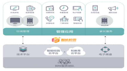 全通教育打造产品矩阵，聚焦推进“互联网+教育”互联网信息服务