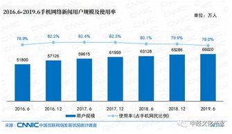权威发布丨平均每周上网27.9小时 中国网民都在看啥